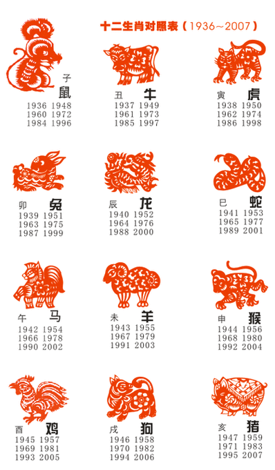 平江实验学校 五(2)班 王诚杰 十二生肖------狗