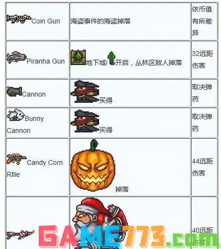 泰拉瑞亚武器合成大全