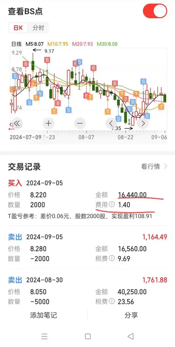 昨天一个朋友把他的交割单发给我看.那真的不是一般的高