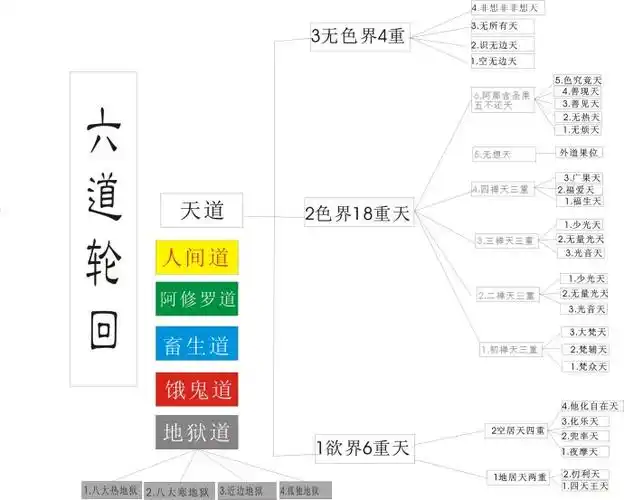 简单的说一下就可以了.六道轮回图.这图的意思是什么