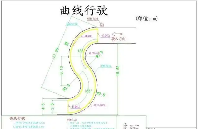 正在考驾照的快看,科目二s弯怎么看反光镜?这篇文章来给你答案
