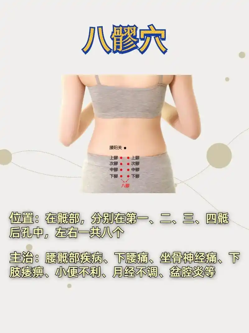 八髎穴.八髎穴: 1,上髎 定位:在骶部,当髂后上棘与后正中 - 抖音