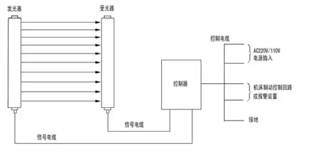 lntech莱恩安全光栅光幕sna/snb/snc传感器_安全光幕光栅尺-苏州泽升