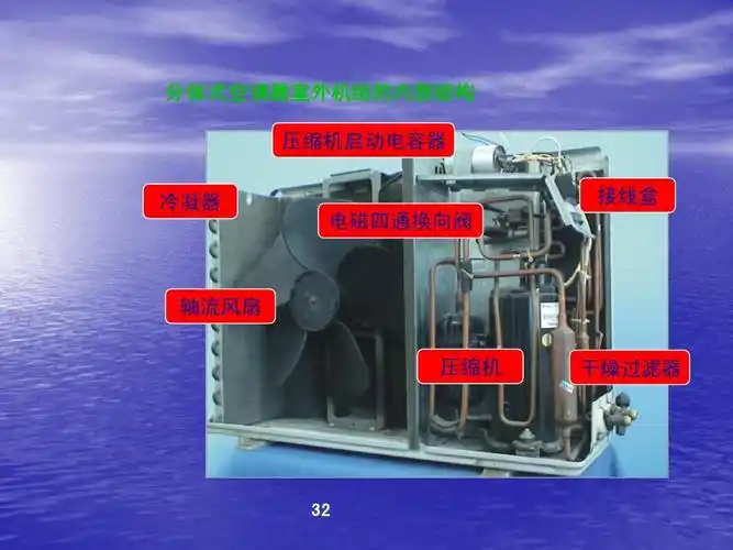 空调的基本结构组成,工作原理ppt