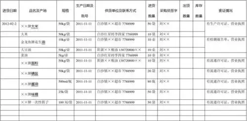食品进货台账