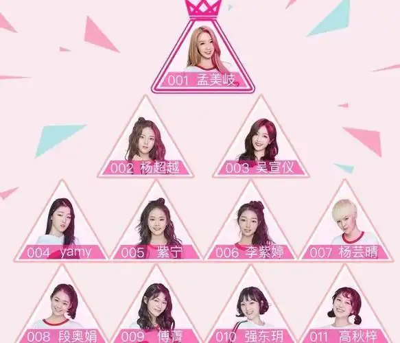 娱乐 正文 《创造101》 目前节目还有36位选手,她们在进行第三场公演