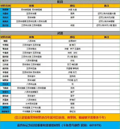 妄想山海百年巨兽掉落什么百年巨兽掉落物品分享