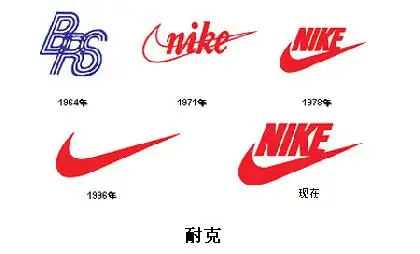 nike 一个再熟悉不过的美国体育鞋服品牌.