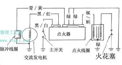 光阳豪迈125点火电路图_摩托车配件 电动车配件 摩托车维修技巧 电动