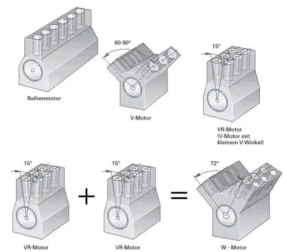 w12发动机 - 忁赱ゑ街头 - 忁赱ゑ街头