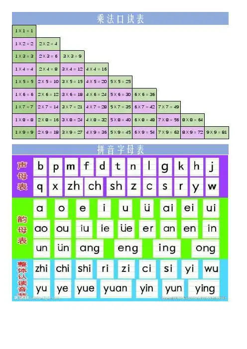 拼音口诀表 - 百度文库