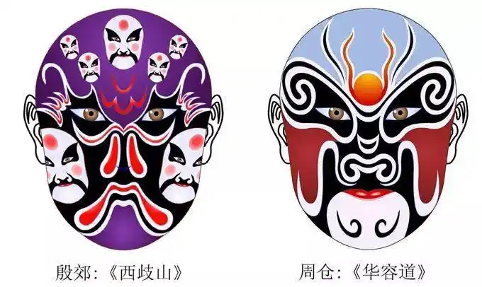 紫脸 · 淡青色脑门/ 脸谱的形态 /整脸一种颜色为主色,以夸张肤色,再