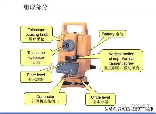 4种工程测量仪器的操作及使用,图文并茂,收藏备用