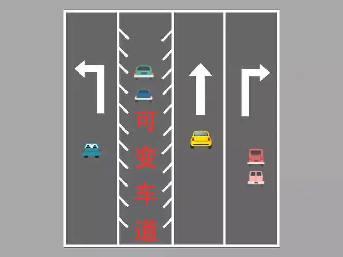常见的关于可变车道的标志牌以及地面划线图示