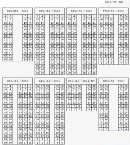 动车二等座座位号分布图.