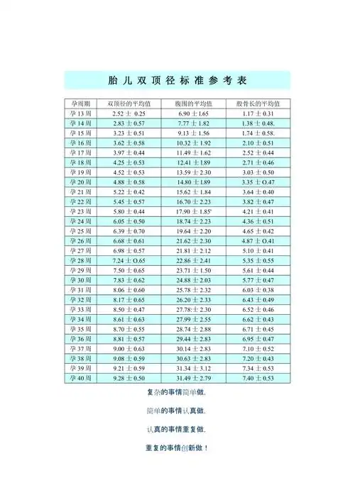 胎儿双顶径标准参考表w