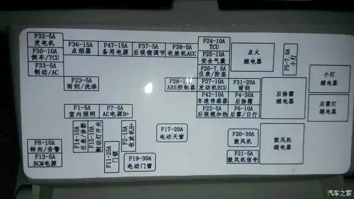 远景保险盒哪个是点烟器保险