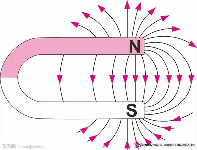 eps(cs2)颜色:cmyk40共享分举报收藏立即下载关 键 词:u形磁铁 磁感线