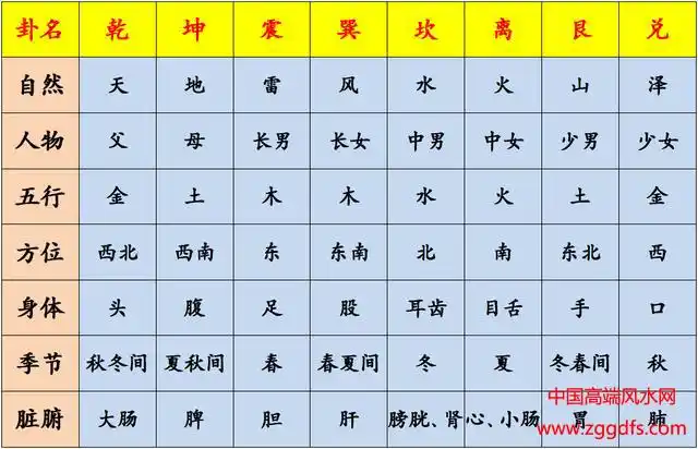 八卦象义广泛应用于风水学