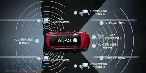 什么是汽车主动安全系统和被动安全系统? - 汽车维修保养网
