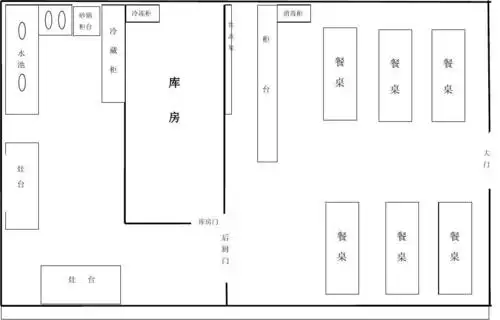 所有分类 工程科技 环境科学/食品科学 云南过桥米线餐馆平面图 餐饮