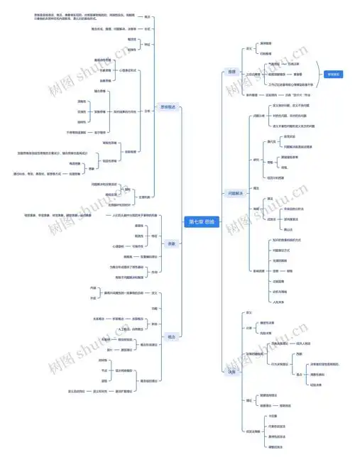 第七章 思维思维导图