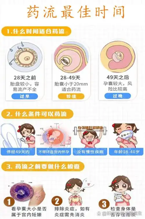 怀孕2周不想要的话,可以选择药物流产或人工流产来终止妊娠