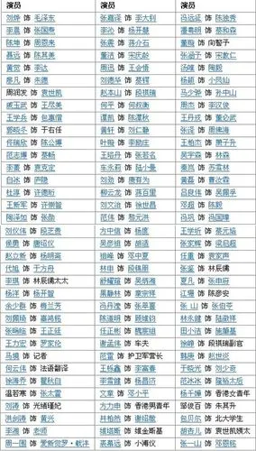 电影建党伟业 尚未公映 网上可看 拍的还真不错 首先是尊重历史 还原