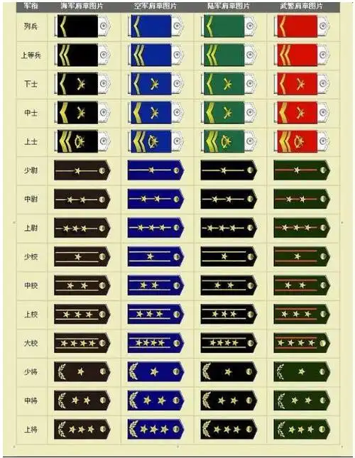 教官都是部队来的啊!肩章是军衔象征 追问: .