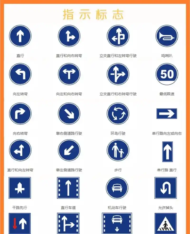 驾考科目一图标大全!让你一看就懂! 爱你 - 抖音