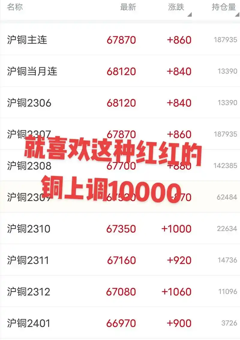 上热门 #废铜回收 全是红的 - 抖音