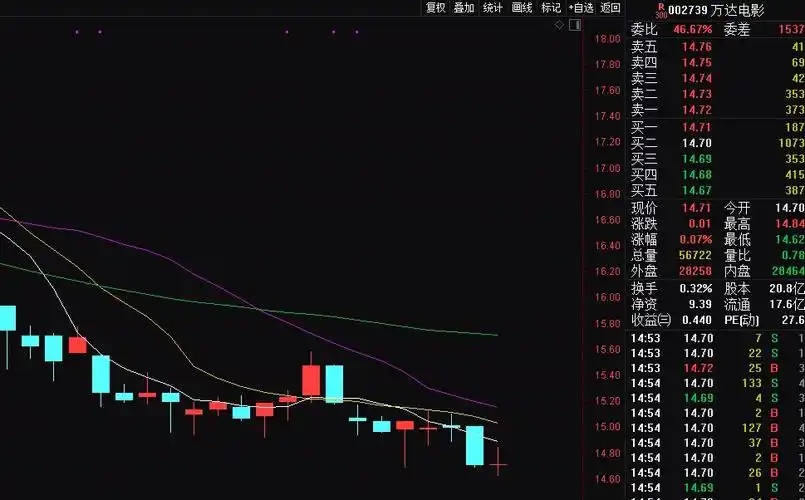 股票涨跌左右富豪排名王健林财富一年缩水近700亿跌出前十这家龙头