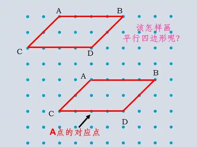 平行四边形的画法ppt