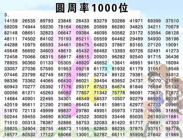 什么是圆周率,圆周率日是什么意思,圆周率日-节日大全-串词网