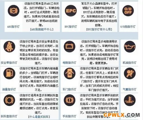仪表盘指示灯图解 关于汽车仪表盘指示灯知识