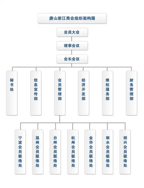 唐山市浙江商会