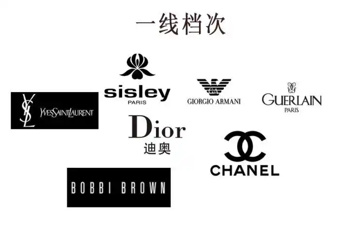 一张图看懂口红档次科普下口红什么品牌是什么档次