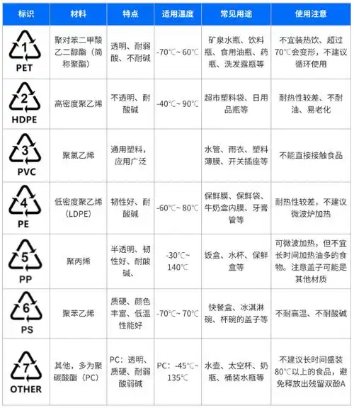 这种餐盒,别放微波炉加热!很多人不知道还在用