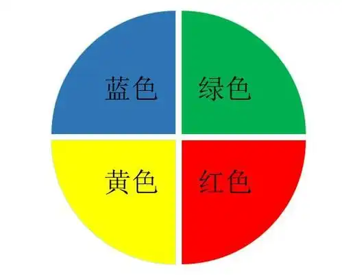 如何与不同思维的人沟通