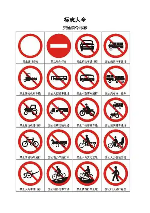 交通运输交通标志大全精品