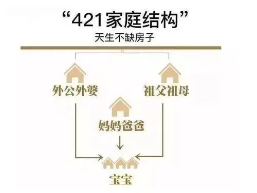 深圳楼市·90后还没买到房,00后就住进了新房?