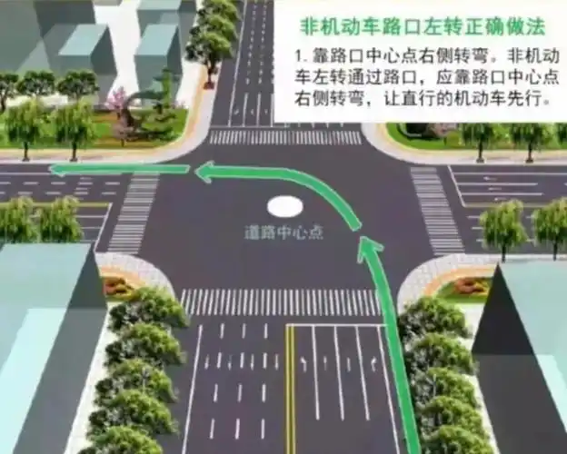 非机动车路口左转怎么走,您真的知道吗?_搜狐汽车_搜狐网