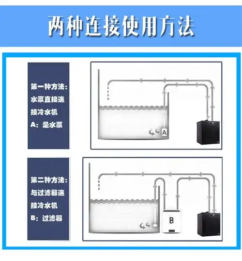 奥凌鱼缸冷水机水族水冷机压缩机制冷机组纯钛换热器海淡水通用_不