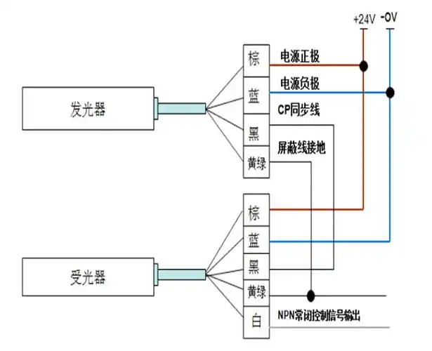 东莞速晨scl系列光栅光幕光电保护器,可定制免费送样,质保3年