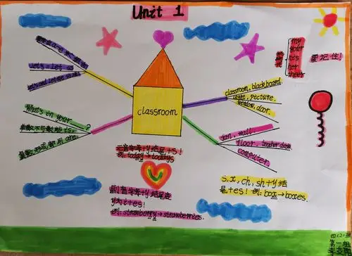 四(1),四(2)英语unit1 my classroom思维导图展
