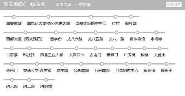 西安地铁6号线预计2020年底开通运营,看看路线是怎么走