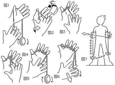 加速花式儿童充电溜溜球_7折悠悠球教学-零基础玩悠悠球以及一些小干
