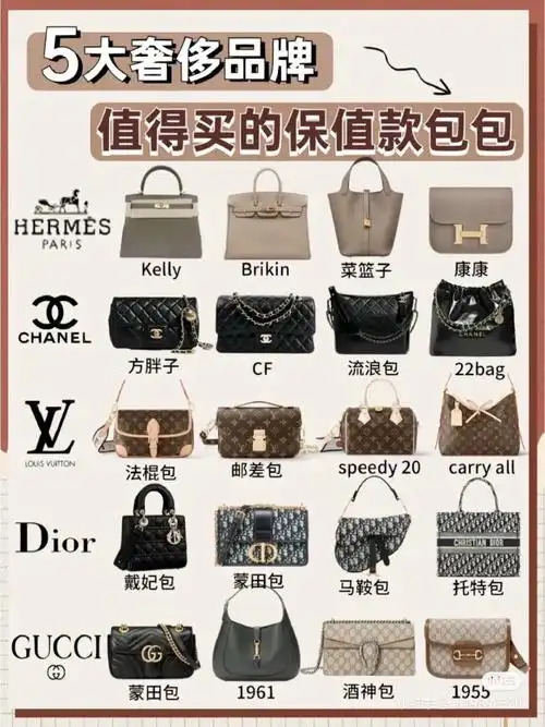 十大包包品牌