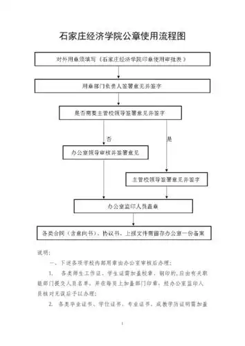 石家庄经济学院公章使用流程图.doc