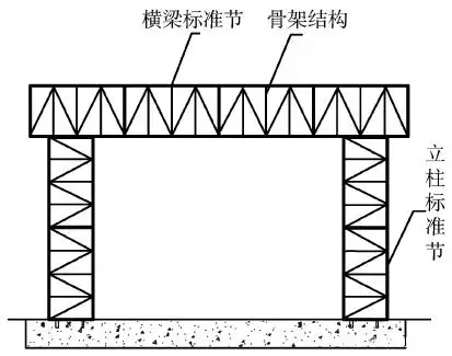 大门包括横梁和至少两根用于支撑横梁的立柱,立柱的一端与地面的基础